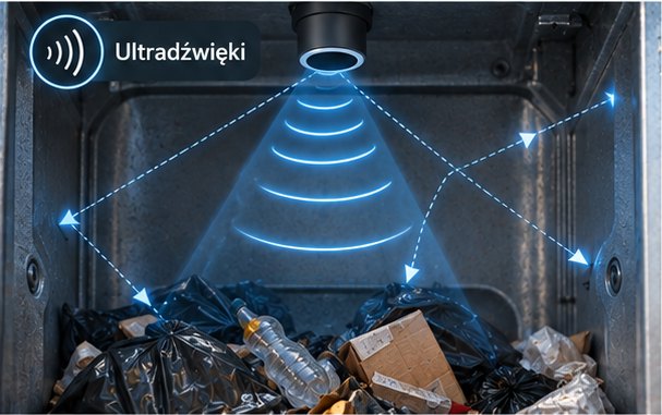 Wnętrze kontenera z szeroką wiązką ultradźwiękową; strzałki pokazują odbicia sygnału od metalowych ścian i krawędzi.